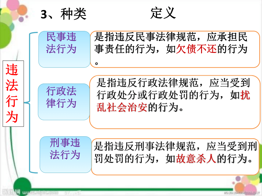 5.1法不可违课件（30张PPT）