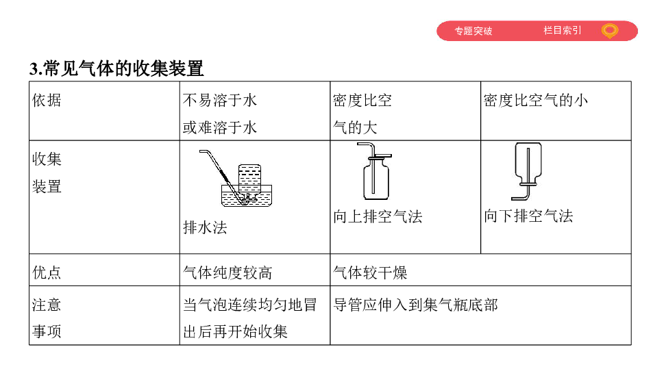 2020版中考化学（泰安专用）课件 专题九  常见气体的制备(68张PPT)