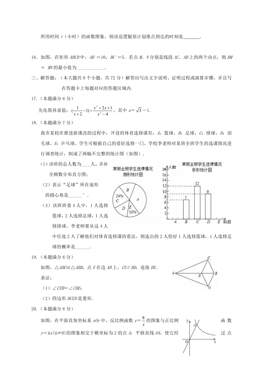 湖北省枣阳市2016-2017学年九年级数学下学期期中试题（含答案）