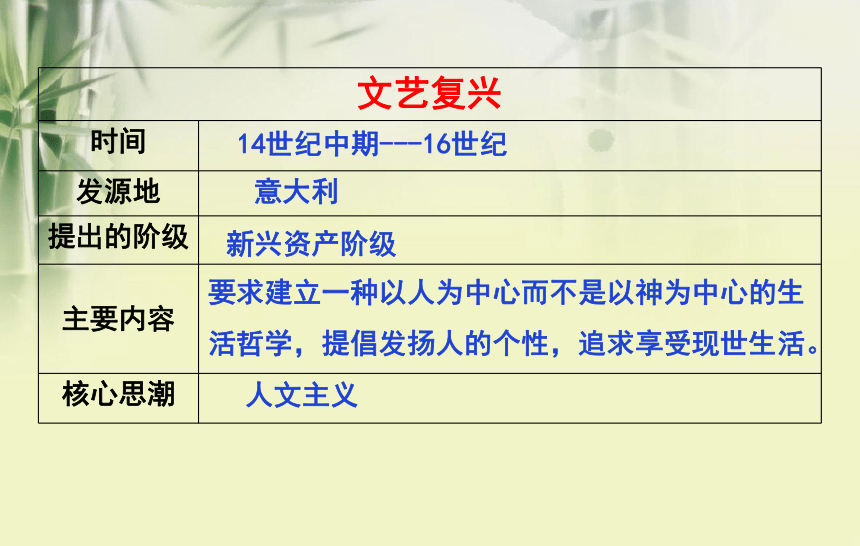 第14課 文藝復興運動 課件(共33張ppt)-21世紀教育網