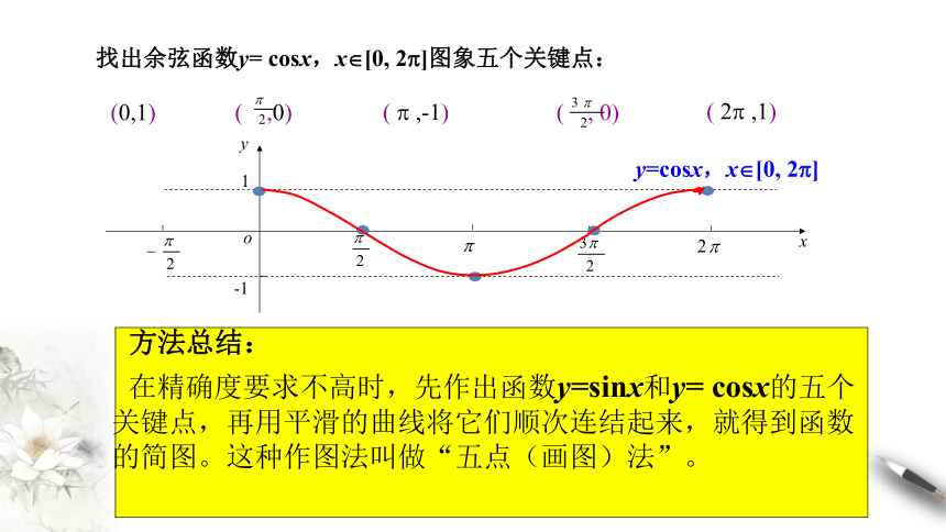 y=0.5x的函数图像图片