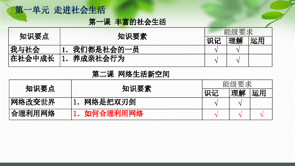 2020年中考道法复习课件：八上第一单元 走进社会生活（25张幻灯片）