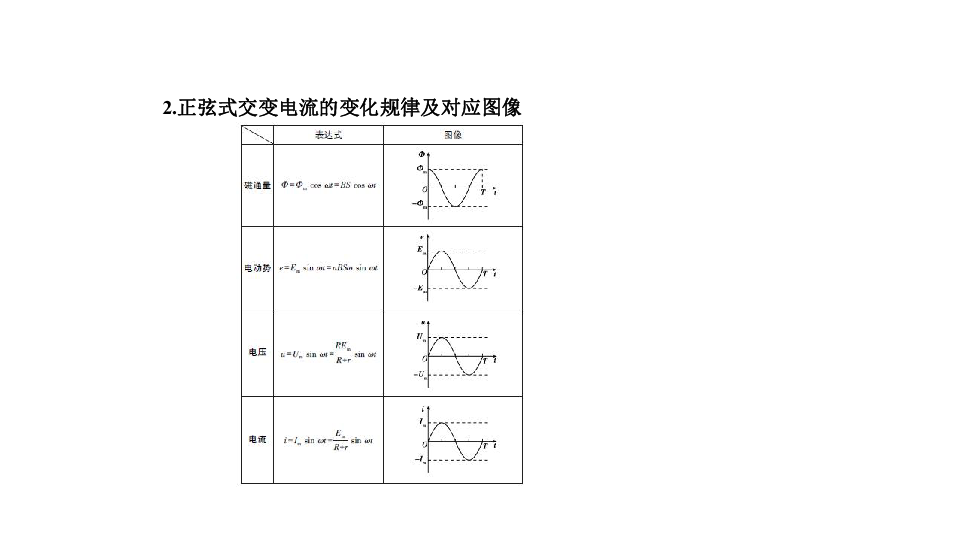 2020版高考北京物理大一轮复习课件：专题十三　交变电流:61张PPT