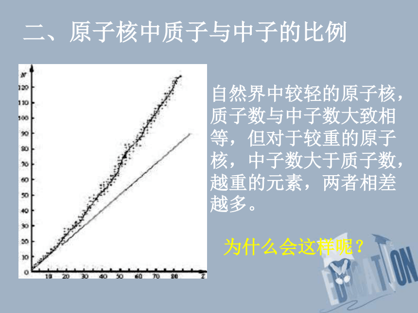 第十九章原子核19.5核力与结合能:20张PPT