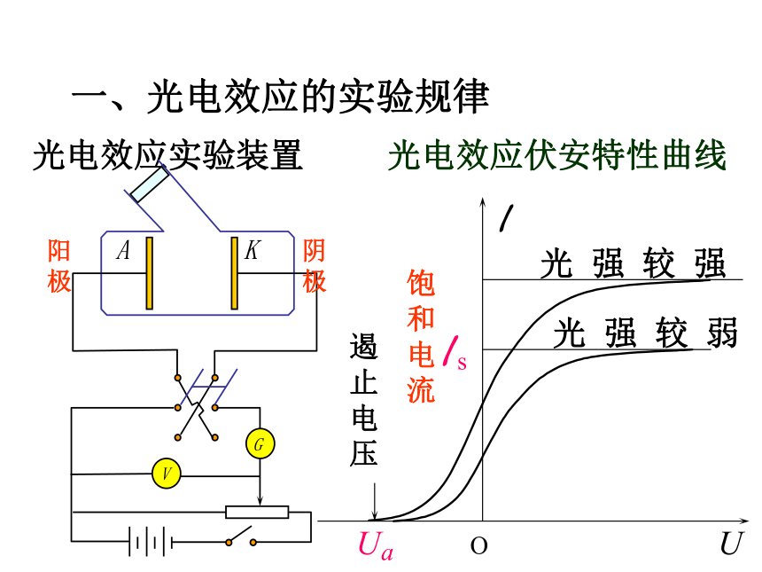 [湖北省丹江口市第一中学高中物理选修3-5课件：第十七章 第二节 科学的转折 光的粒子性 (共32张PPT)