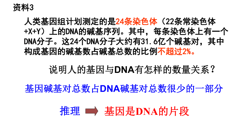 2020-2021学年高一下学期生物人教版必修2  3.4基因是有遗传效应的DNA片段课件（17张ppt）
