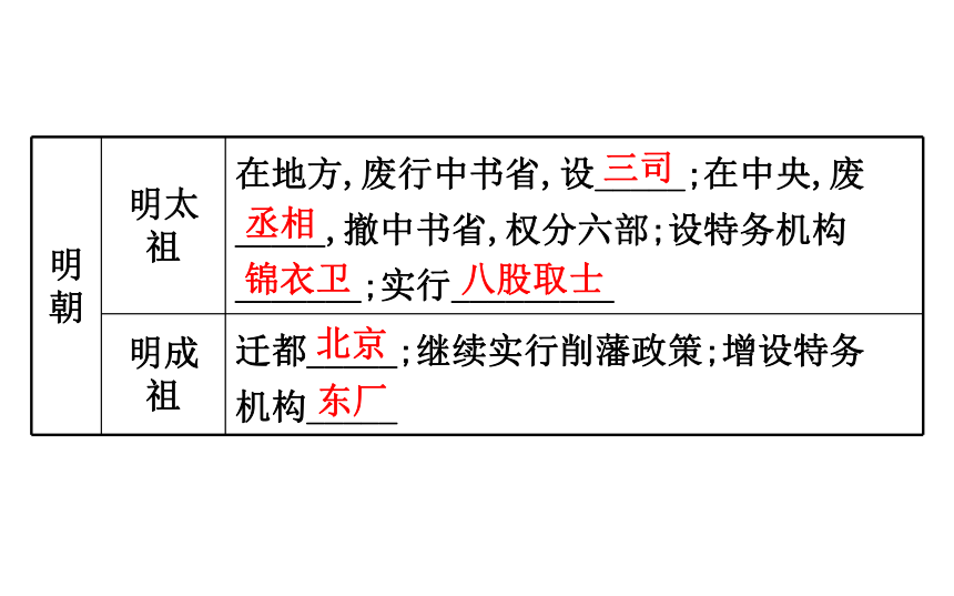 2018届人教版历史中考一轮复习课件：第六单元 统一多民族国家的巩固和社会的危机