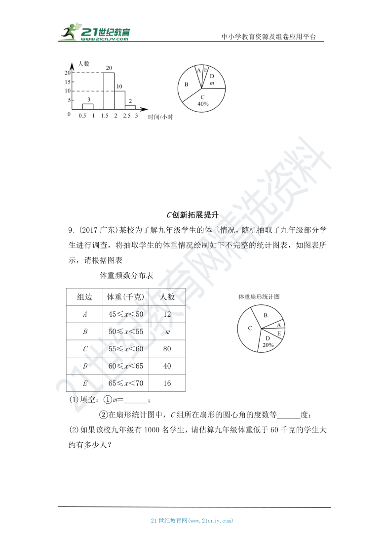 10.2.2 直方图 同步练习（双基导学导练+真题检测反馈+ 创新拓展提升）（含答案）