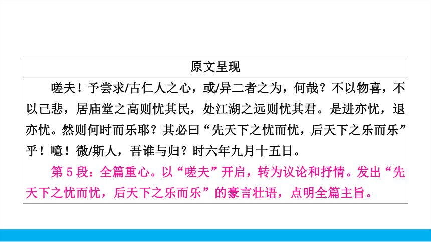 2021中考语文二轮专题复习14.2.5课内文言文分册分篇考点读记+课内外比较延伸（九上）（98张PPT）