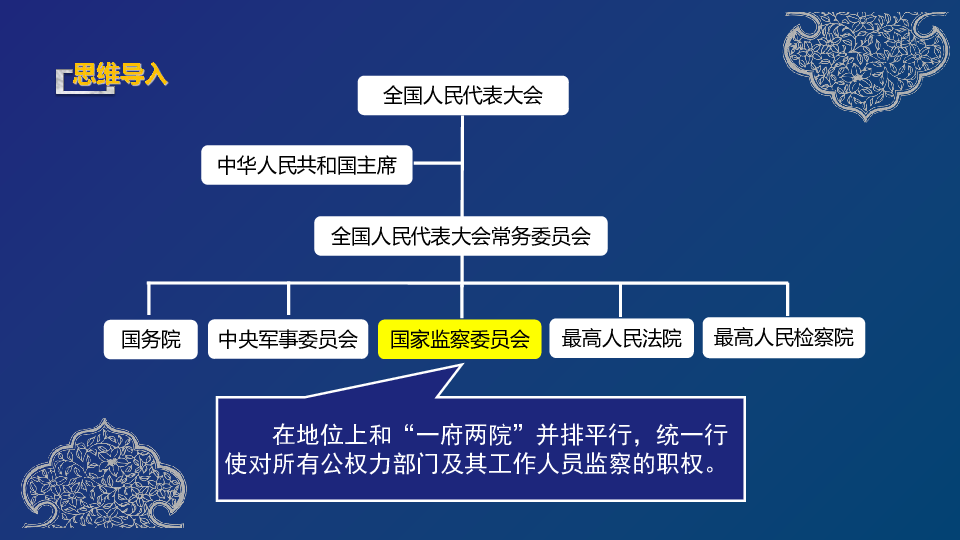 6.4 国家监察机关课件(共29张PPT)