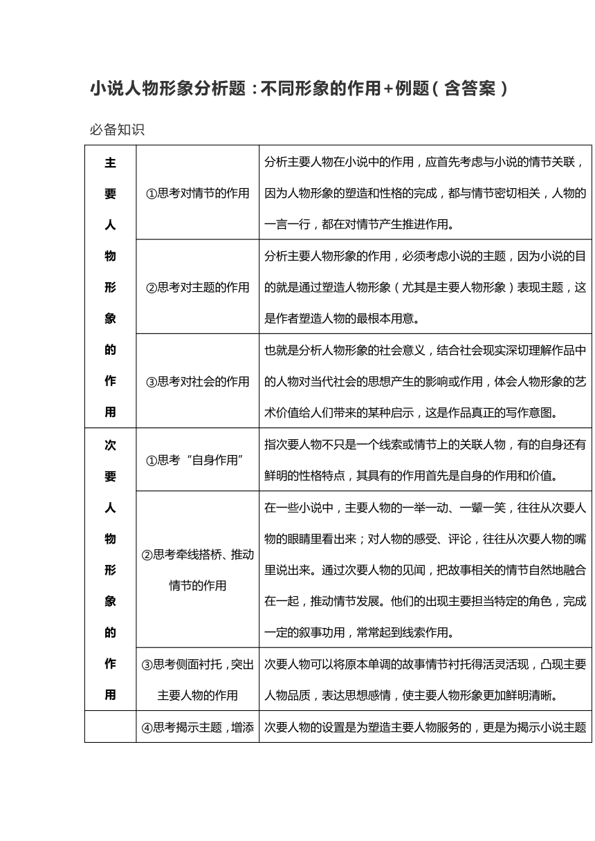 余有达人物形象分析图片