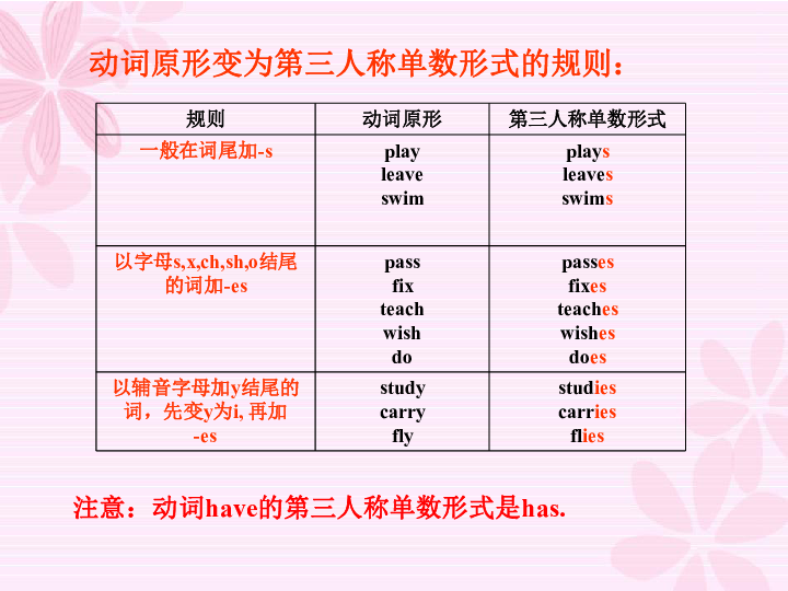 动词时态复习 一般现在时一般现在时二,一般过去时一,一般现在时三