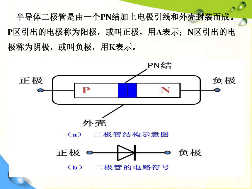 附录1.2二极管、三极管、集成电路课件