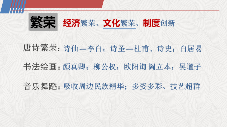 第一单元 繁荣与开放的时代 复习课件