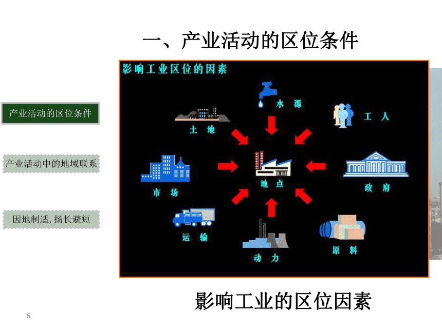 第一节  产业活动的区位条件和地域联系