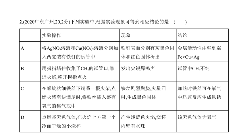 2021年化学中考复习安徽专用 专题十八　实验探究题课件(109张PPT)