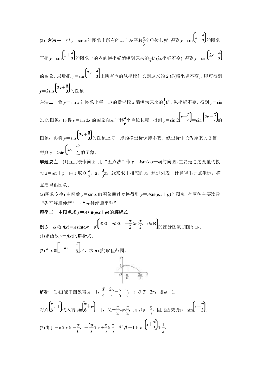 2018届高考艺体生文化课复习讲义（理数）：考点18 函数y%3dAsin(ωx φ)的图象与性质