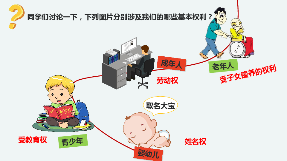 31公民基本權利課件共38張ppt