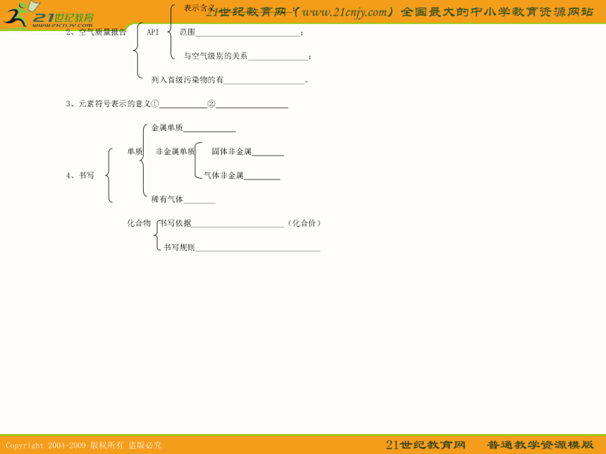 化学：第三单元 我们周围的空气课件（鲁教版九年级）