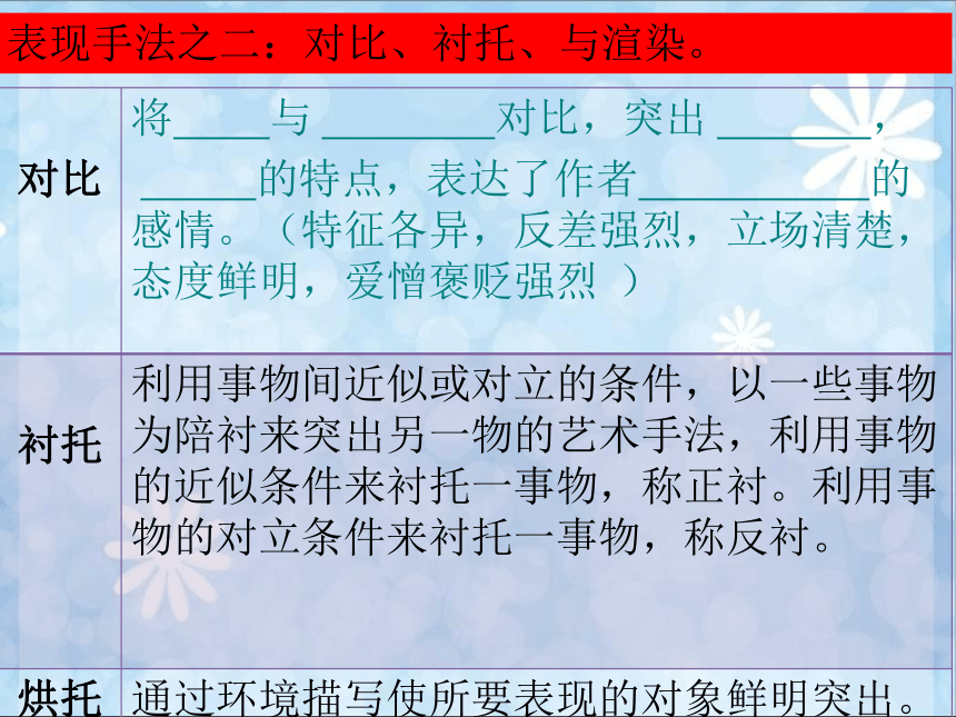 现代文答题技巧课件(共31张PPT)