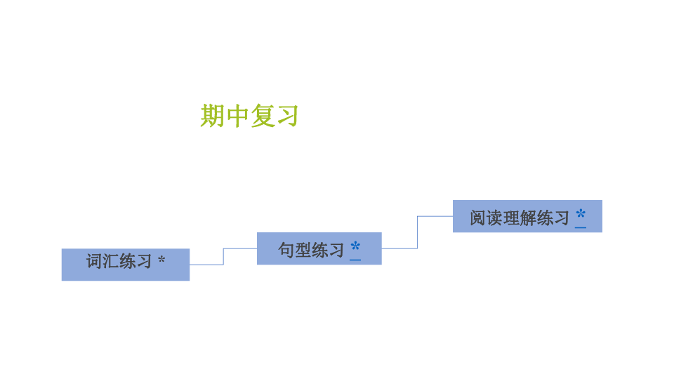 教科版（广州）小学英语五年级上册期中复习课件（共13张PPT）