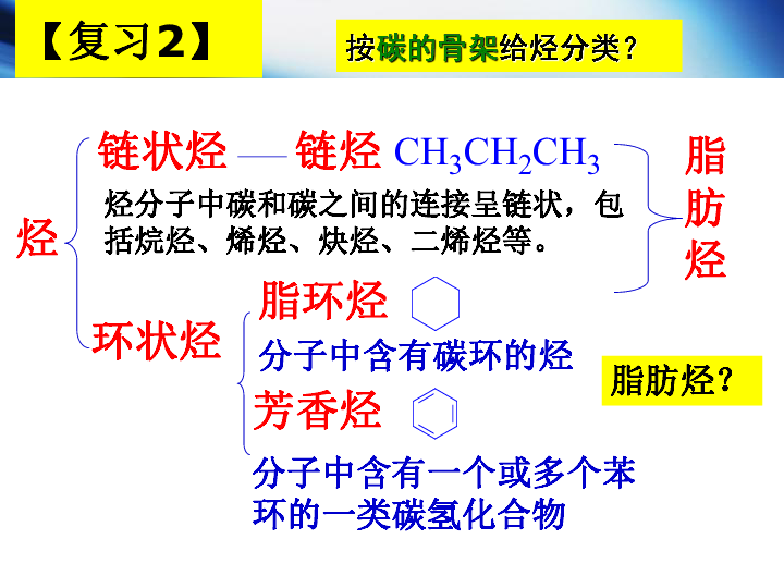 高中化学人教版选修5第二章2.1-脂肪烃(71张PPT)