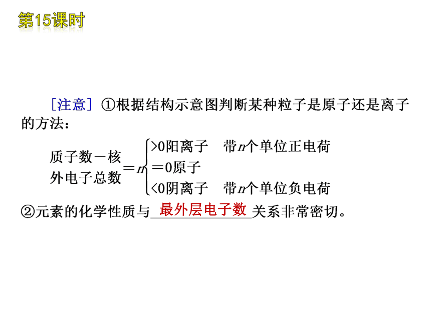 2012年中考一轮复习化学精品课件河北专用（含2011中考真题）第3单元物质构成的奥秘（74张ppt）