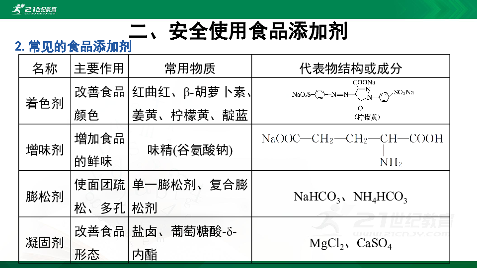 8.2化学品的合理使用 第2课时（课件26页）