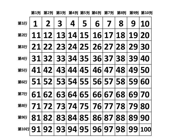 一年级下册数学课件61整理与提高百数表沪教版共19张ppt