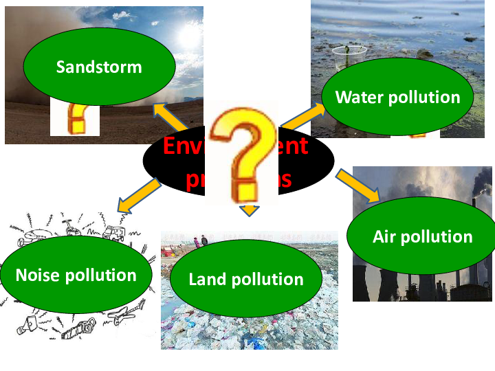 外研版必修三Module 4 Sandstorms in Asia - Writing课件（14张）