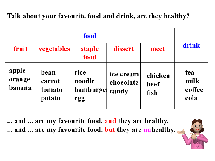 Module 4 Healthy foodUnit 3 Language in use(共20张PPT)