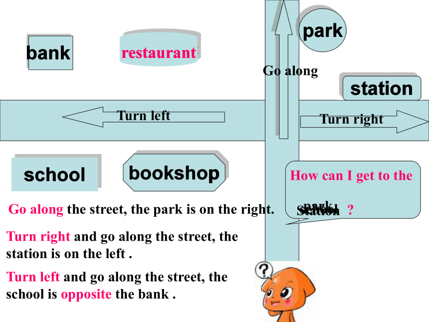 Unit 1 Could you tell me how to get to the National Stadium课件