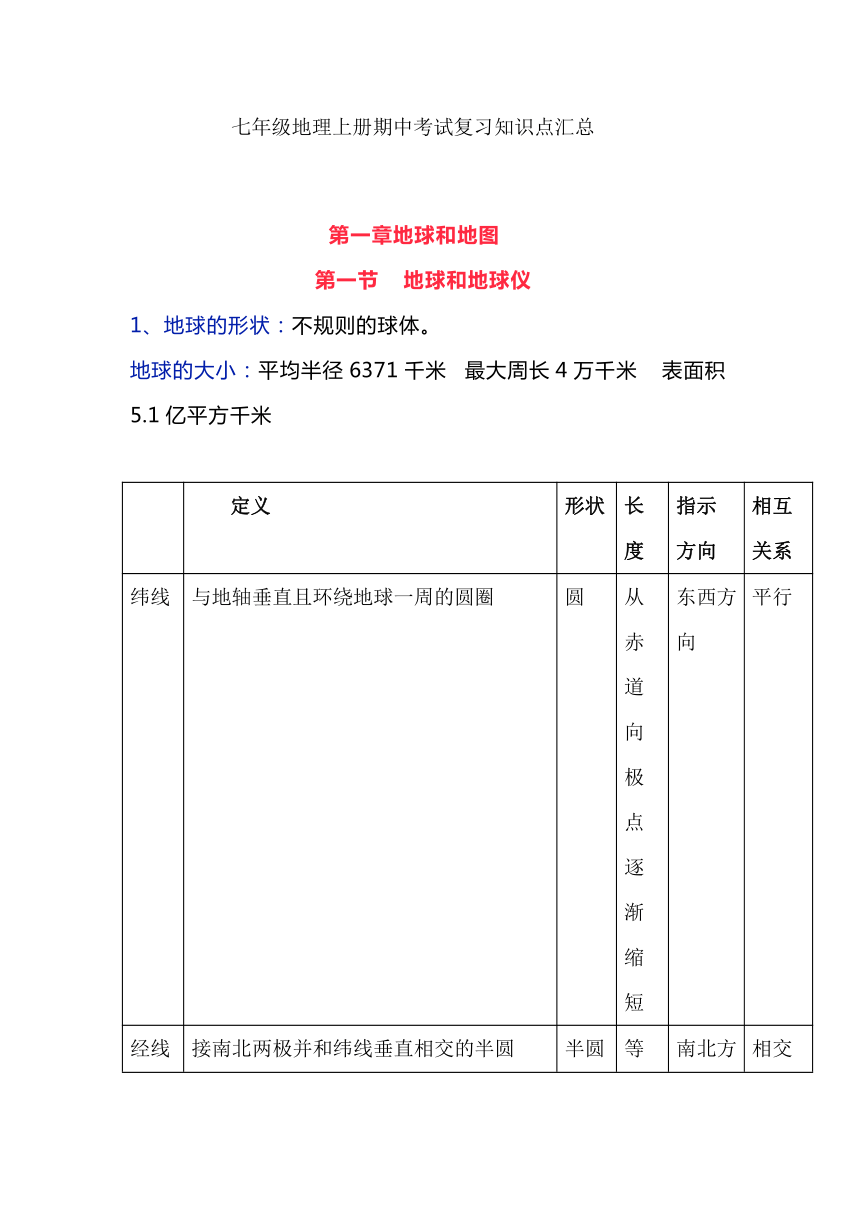 七年级地理上册期中考试复习知识点汇总