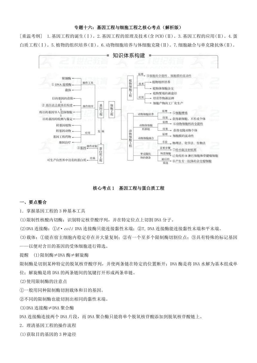 2018届高考生物二轮专题复习之核心考点专题16+基因工程与细胞工程之核心考点