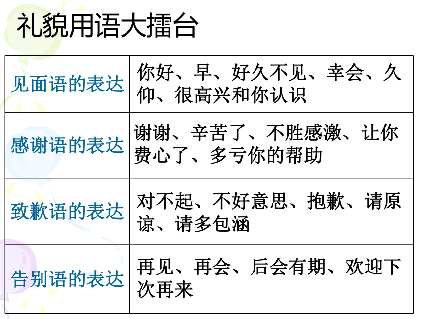 广东省梅州市梅江区实验中学八年级政治上册：7.1礼貌显魅力 课件 (共12张PPT)