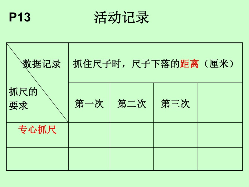 1.3我们的大脑 课件（12张PPT）