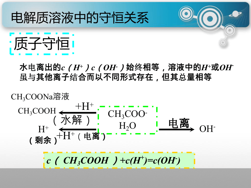 河南省中牟县第二高级中学高中化学鲁科版选修四3-2-5弱电解质的电离，盐类的水解课件（共12张PPT）
