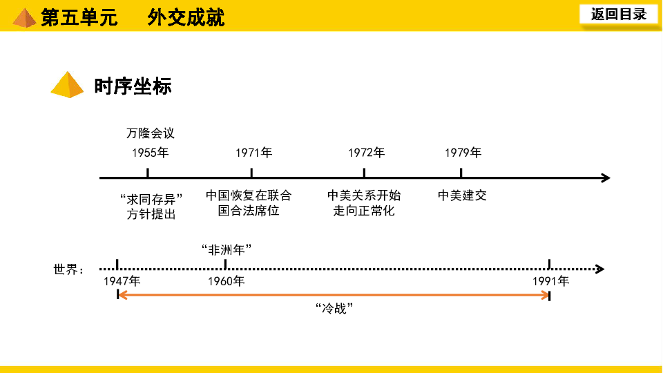 2020中考一轮复习课件（福建专用）：中国现代史 第五单元　外交成就【20张ppt】