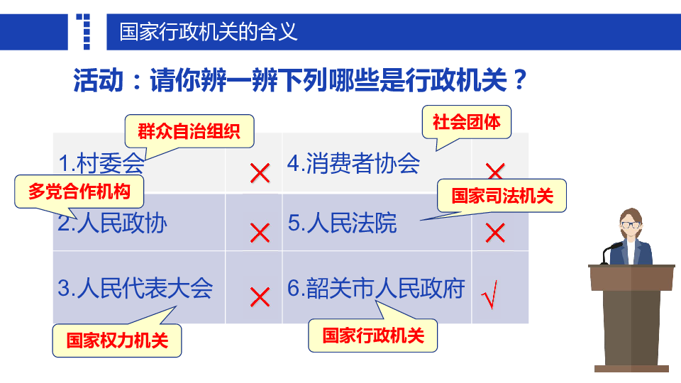 2國家行政機關第一課時課件(26張ppt )