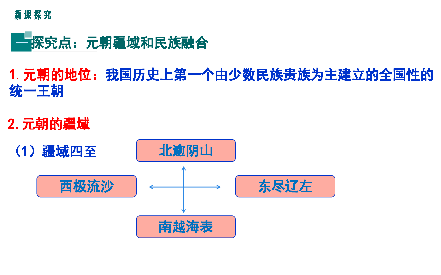 第11课 元朝的统治 课件（26张PPT）