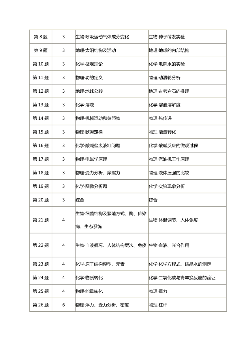 2017年杭州市中考科学分析（含word版试卷及答案）