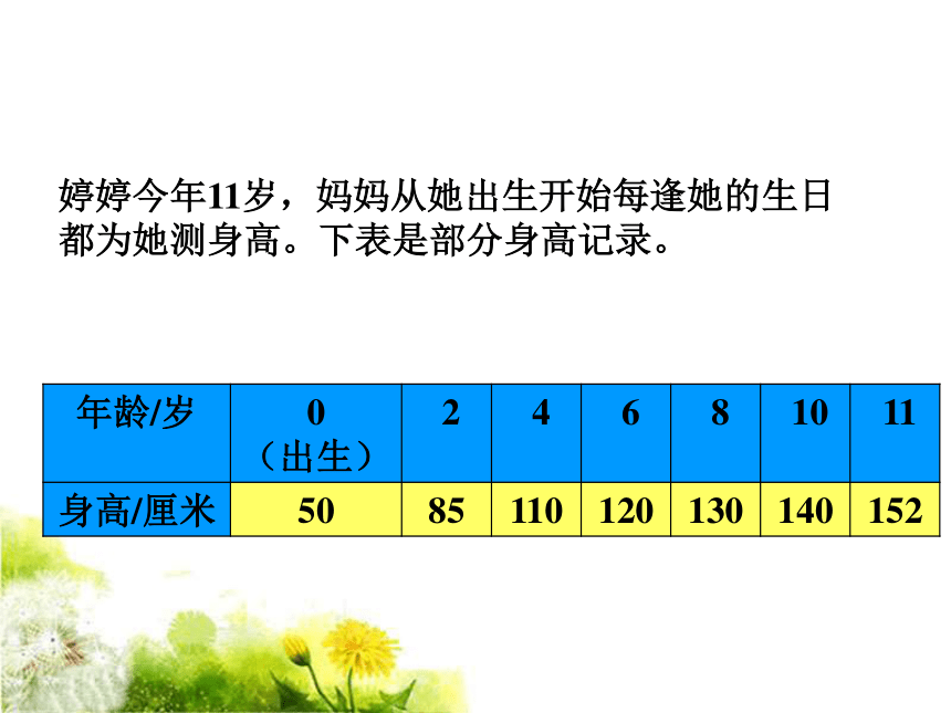 数学五年级下 北京版折线统计图课件（27张）