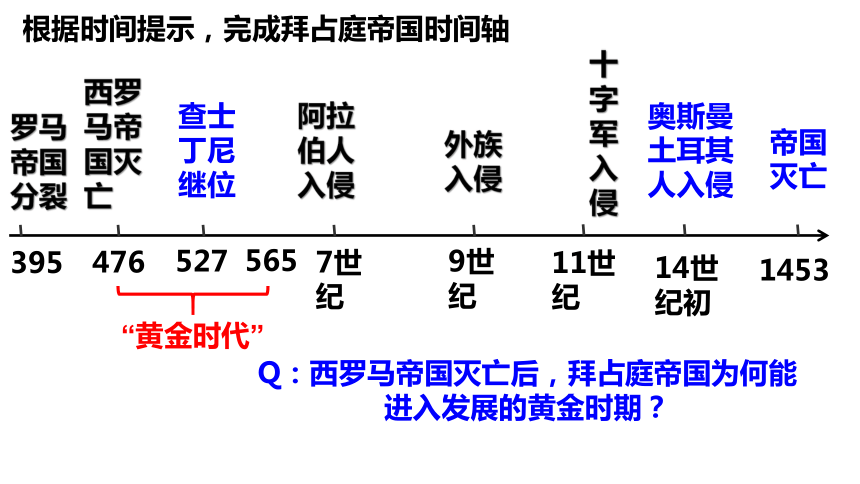 第10課拜占庭帝國和查士丁尼法典課件22張ppt