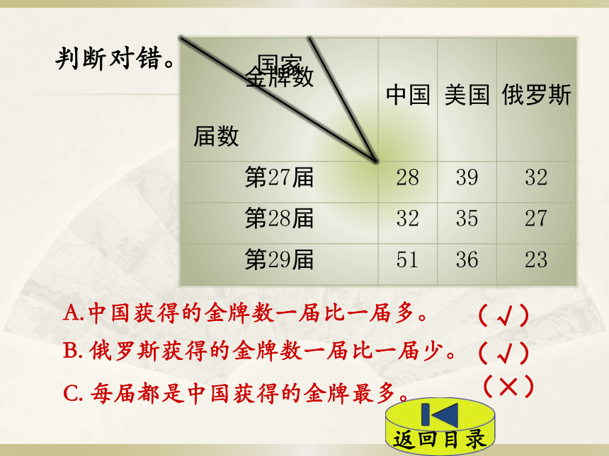 数学三年级下人教版3 复式统计表课件（28张）