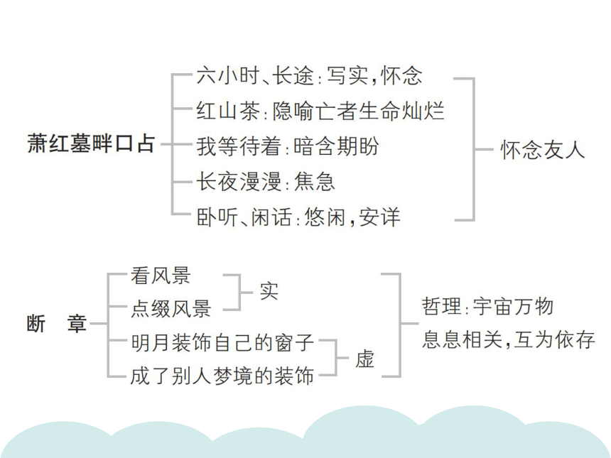 九下短诗五首思维导图图片