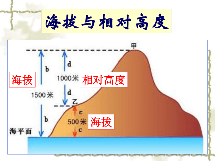 人教版（新课程标准）初中地理七年级上册第一章第四节 《地形图的判读》课件