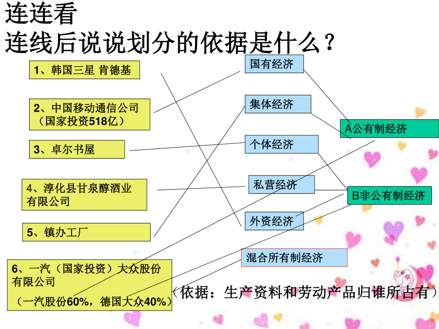 充满生机和活力的基本经济制度课件