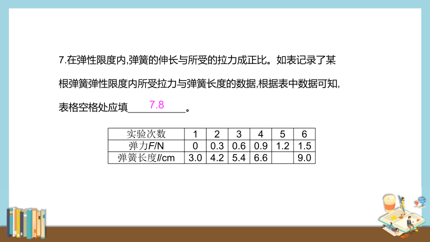 2020-2021学年粤沪版八年级物理下册课堂训练习题课件  6.2 怎样测量和表示力（13张）