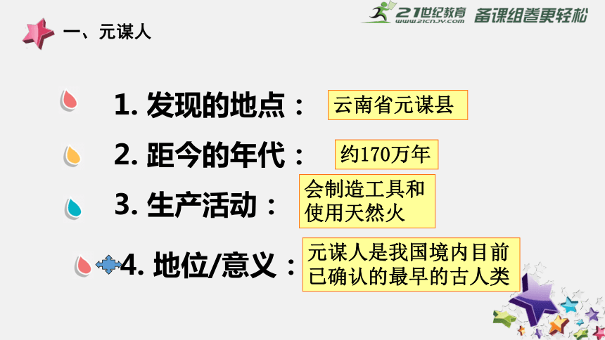 第一课 中国早期人类的代表—北京人 课件