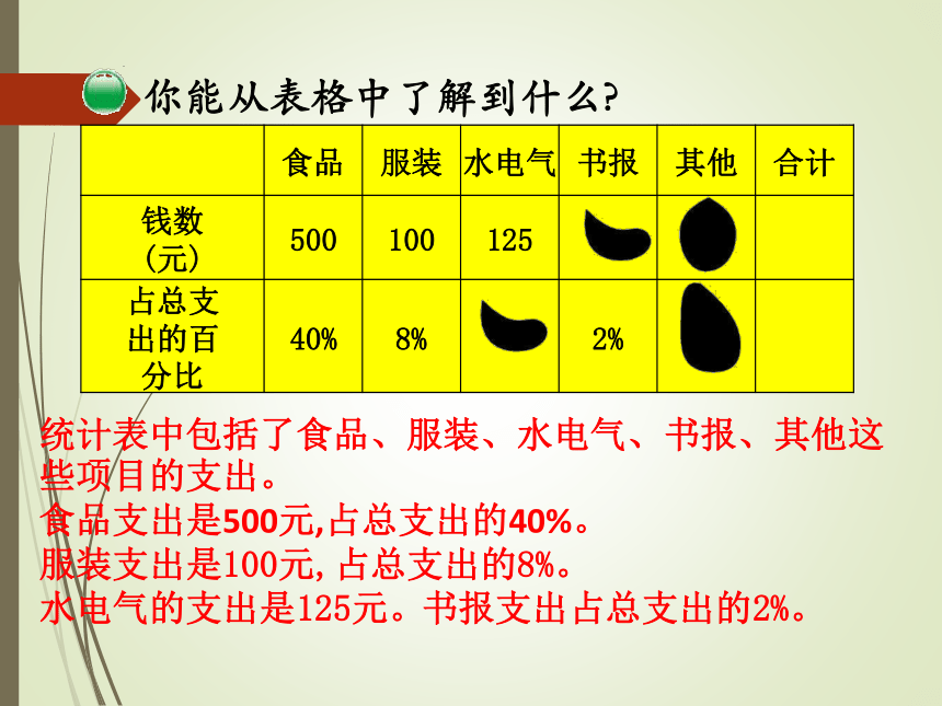 数学六年级上北师大版4综合利用百分数知识解决实际问题课件（21张）